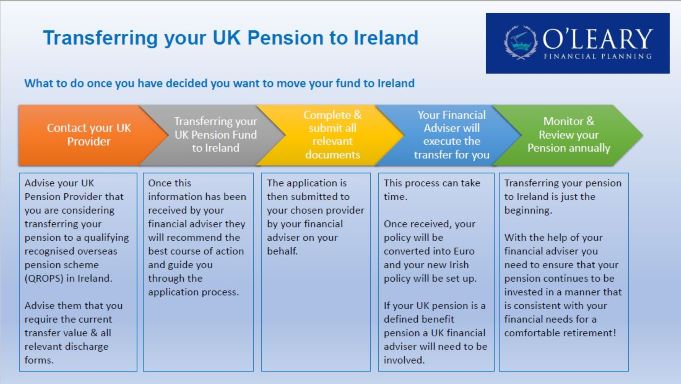 Transferring Your UK Pension To Ireland O Leary Financial Planning